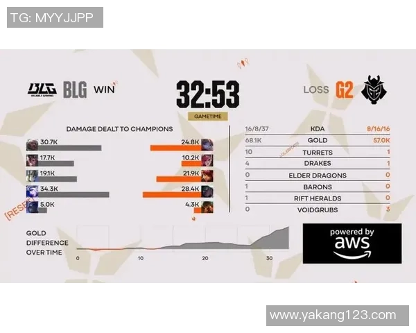 英雄联盟团队协作排行榜更新BLG强势领跑引发热议