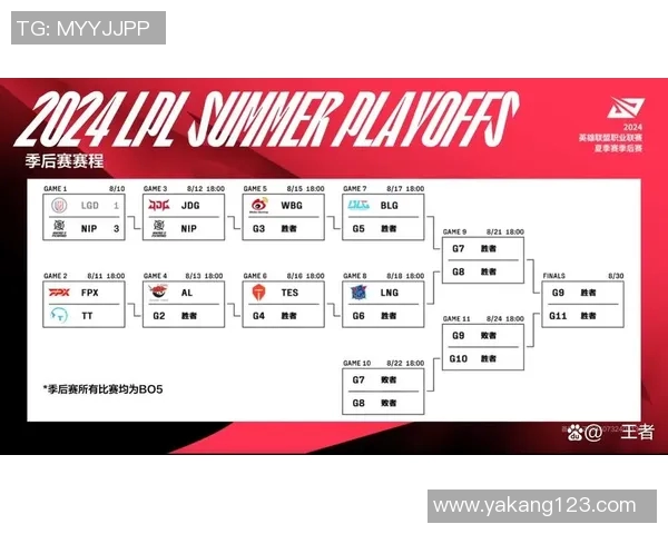 探讨FPX战队在英雄联盟赛场上的心理素质与团队表现的关系